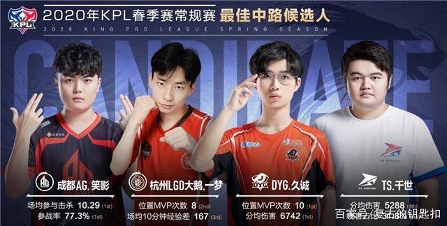 格局之间的